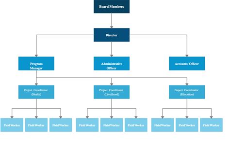 Corporate Structure .